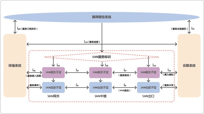 Network diagram