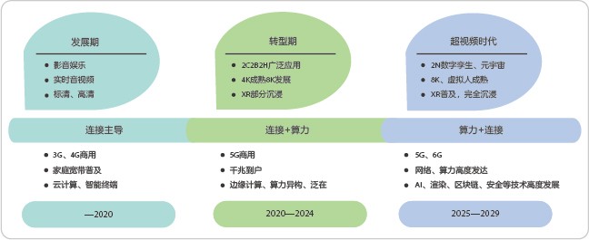 Network diagram