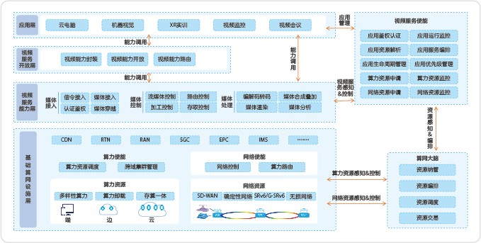 Network diagram