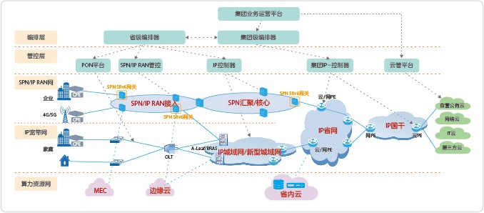 Network diagram