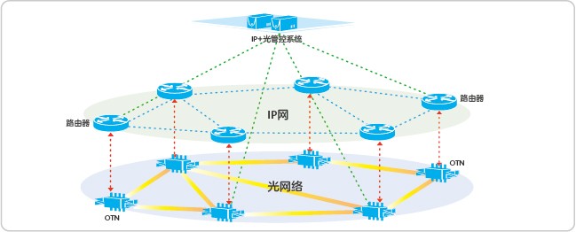 Network diagram