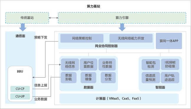 Network diagram