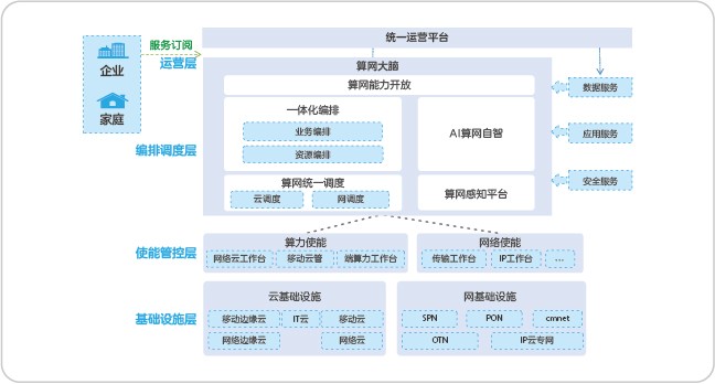 Network diagram