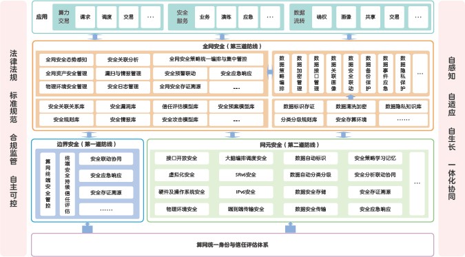 Network diagram