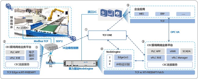 Network diagram