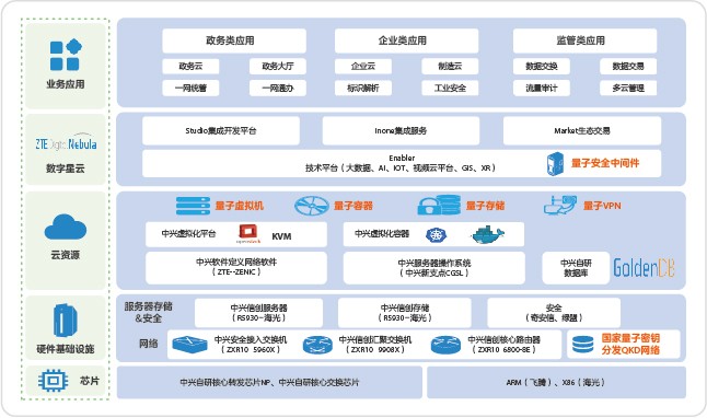 Network diagram