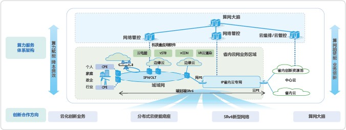 Network diagram