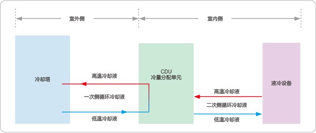 Network diagram