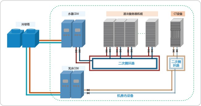 Network diagram