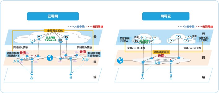 Network diagram