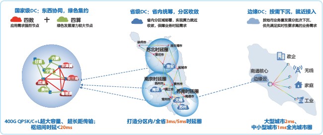 Network diagram