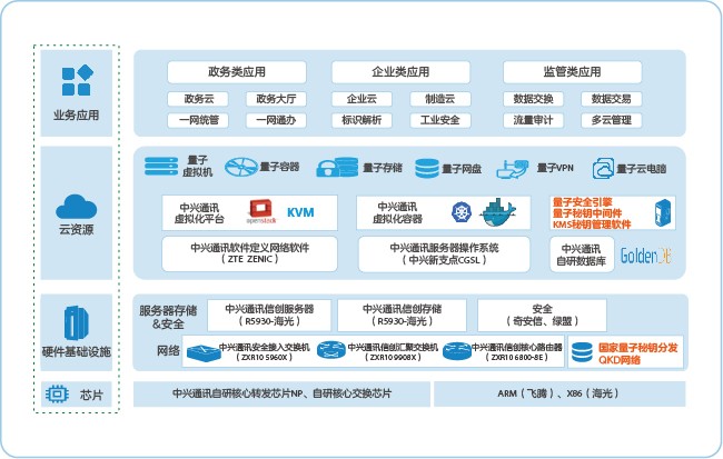 Network diagram