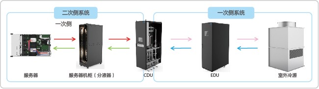 Network diagram