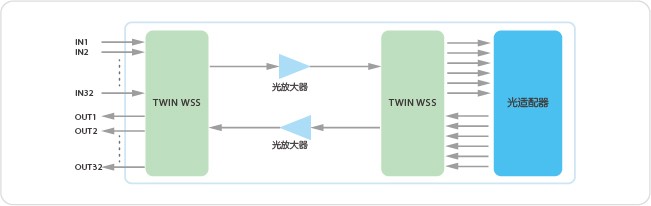 Network diagram