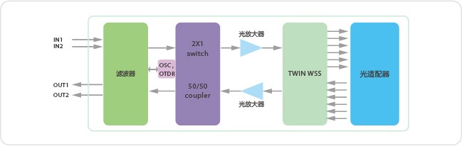 Network diagram