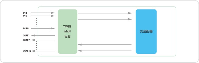 Network diagram