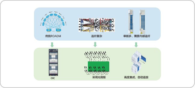 Network diagram