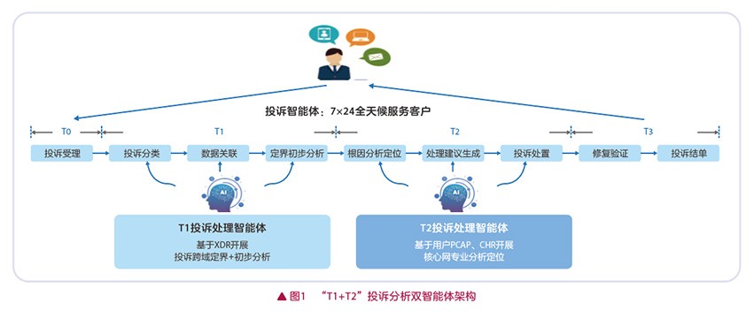 Network diagram-15