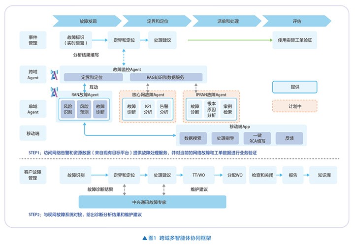 Network diagram-07