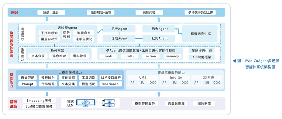 Network diagram-03