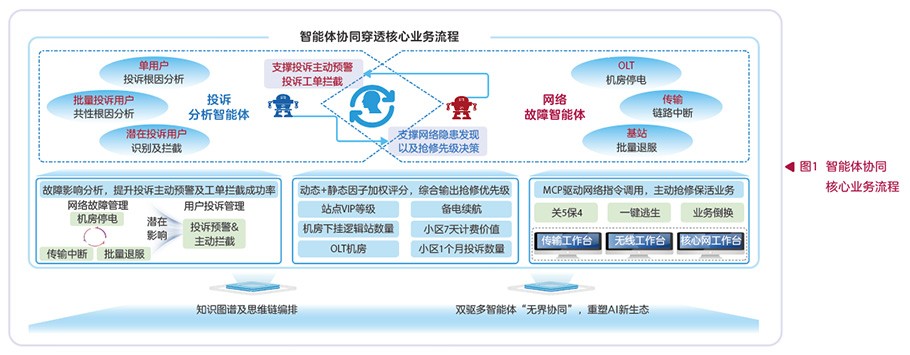 Network diagram-10