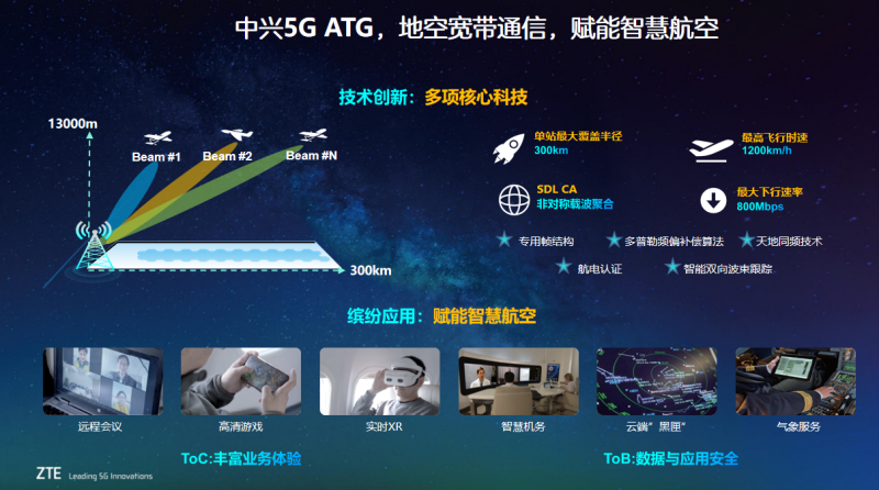 云网融合创新路数智一体新交通中兴通讯亮相民航科教创新成果展
