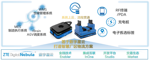 深耕产业数字化中兴通讯发布多款行业新品