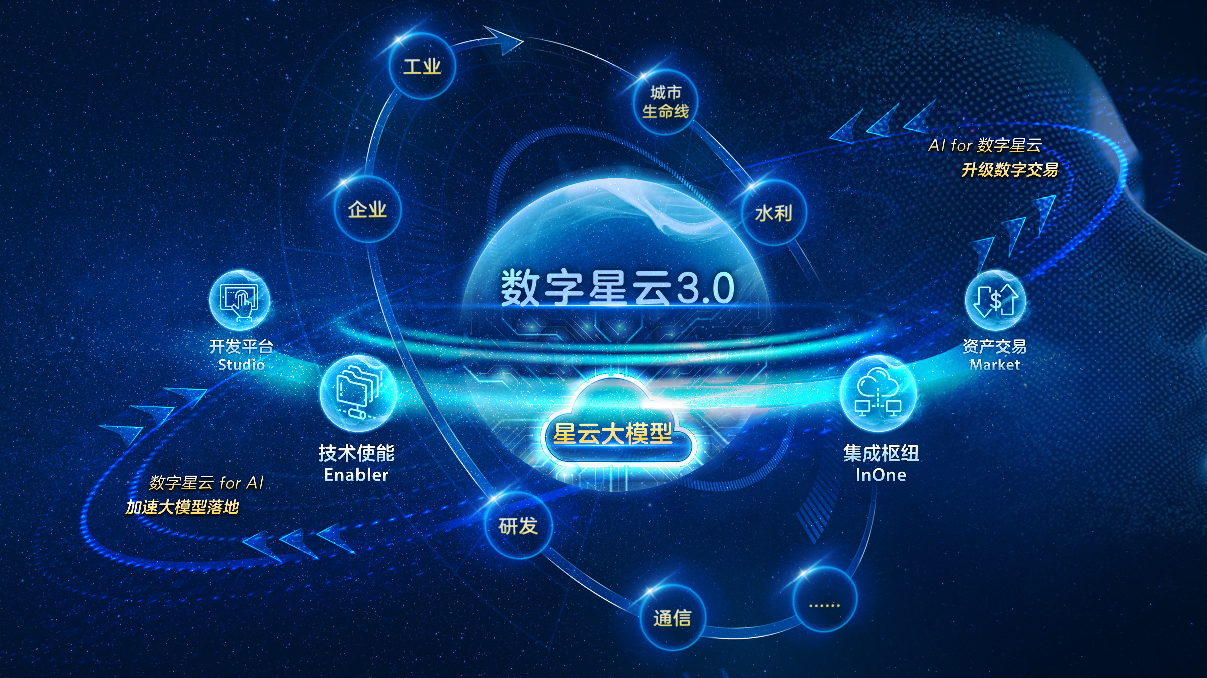 深耕行业数智化2024中兴通讯云网生态峰会系列创新产品重磅发布