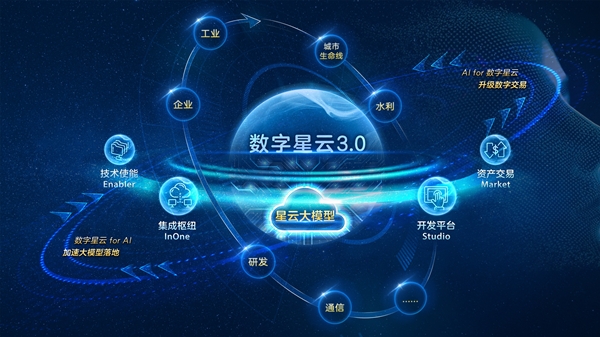 中兴通讯重磅发布数字星云3.0，融合AI全面升级加速产业数智化