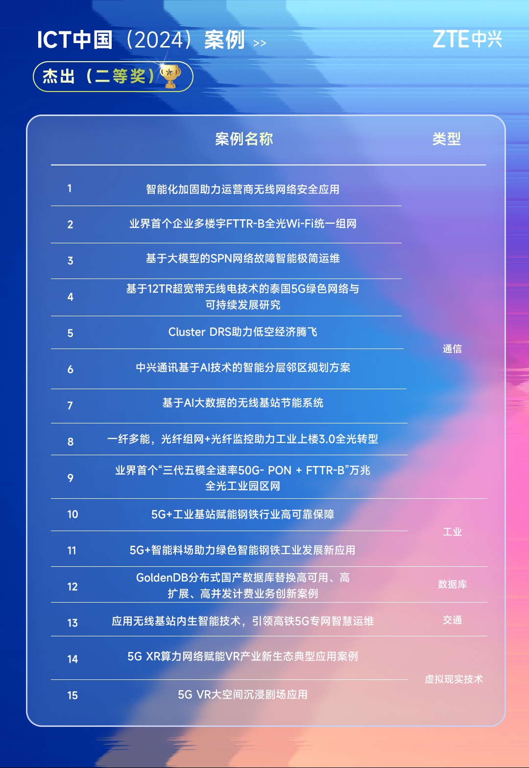 助力数实相融！中兴通讯荣膺“ICT中国（2024）案例征集与发布”48