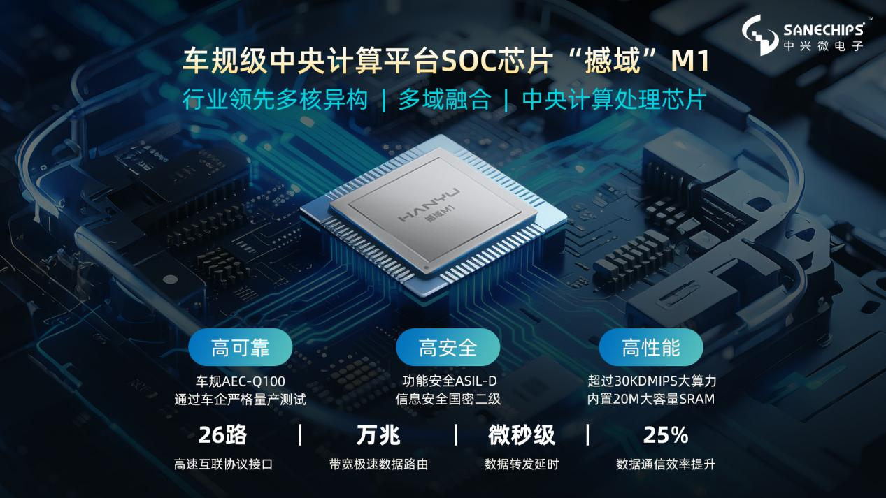 中兴通讯“撼域”M1芯片量产上车，助力广汽昊铂GT攀登版驶入智能化快车道