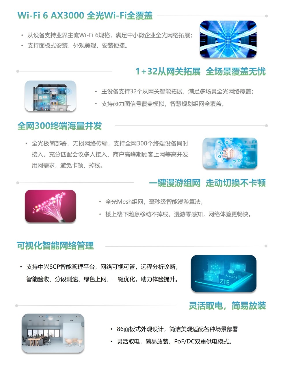ZXHN G1600 面板式光AP