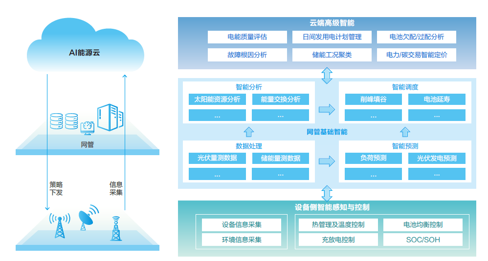 smart_energy_baipshu_news3 smart_energy_baipshu_news3