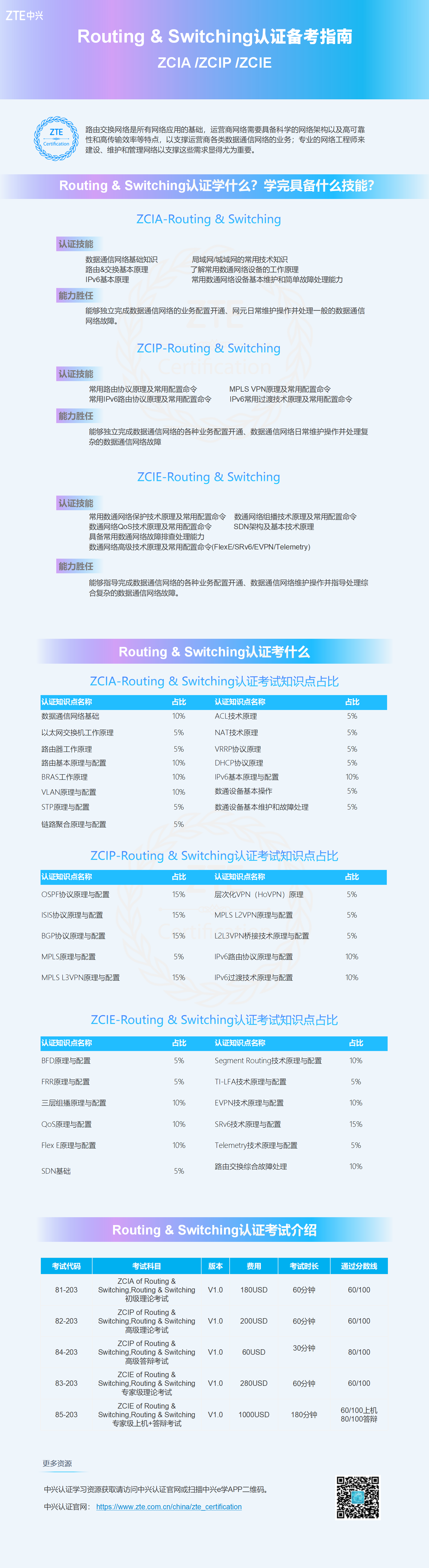 Guia oficial ZTE Routing and Switching ZCIA ZCIP ZCIE