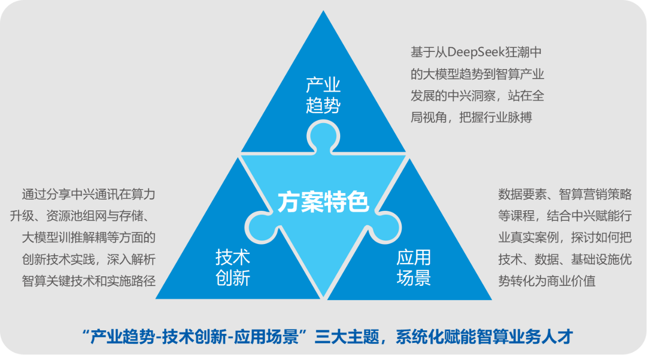ZACP-AI讲师培训配图20260617-01