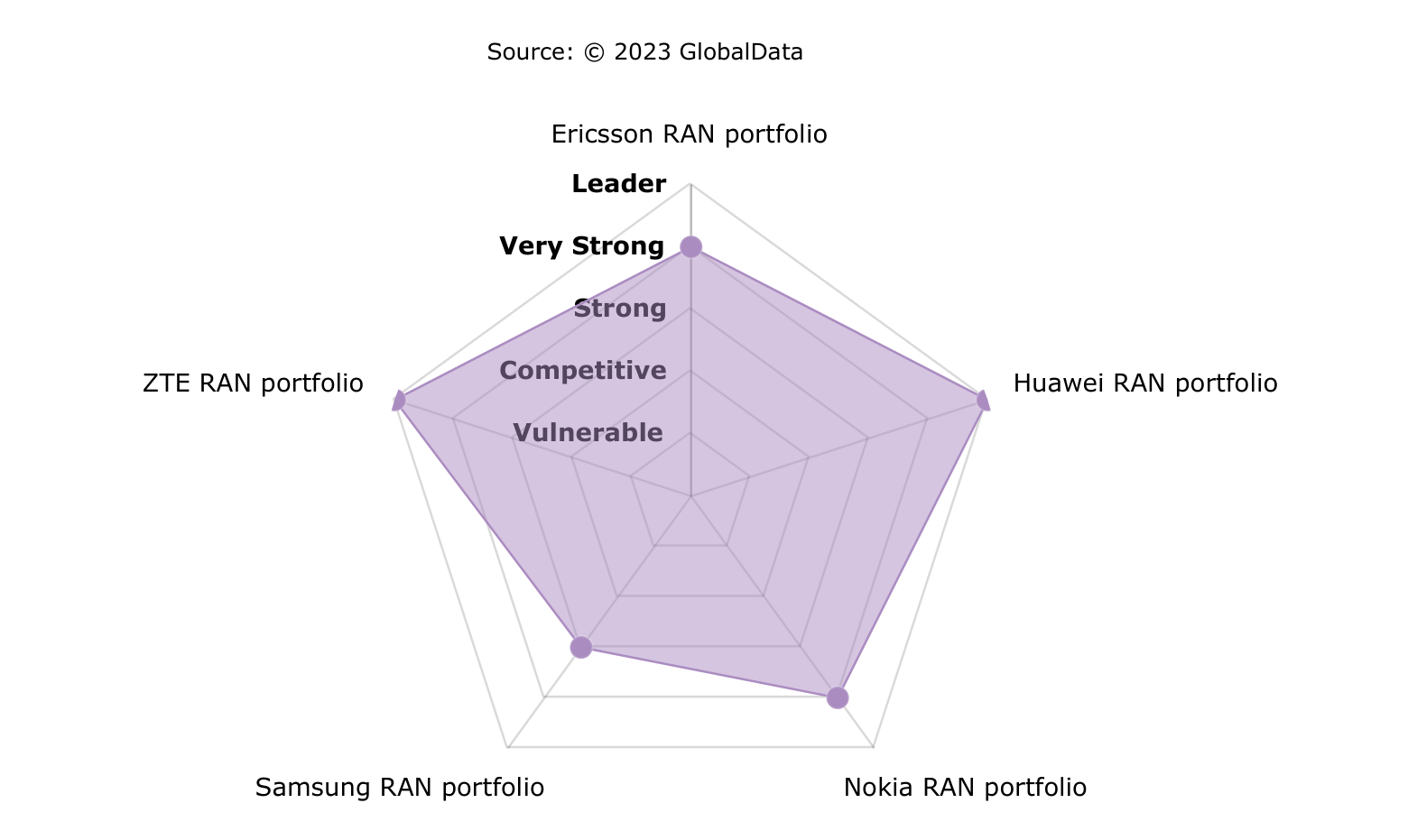 ZTE leads 5G RAN, propelling global 5G infrastructure development ...