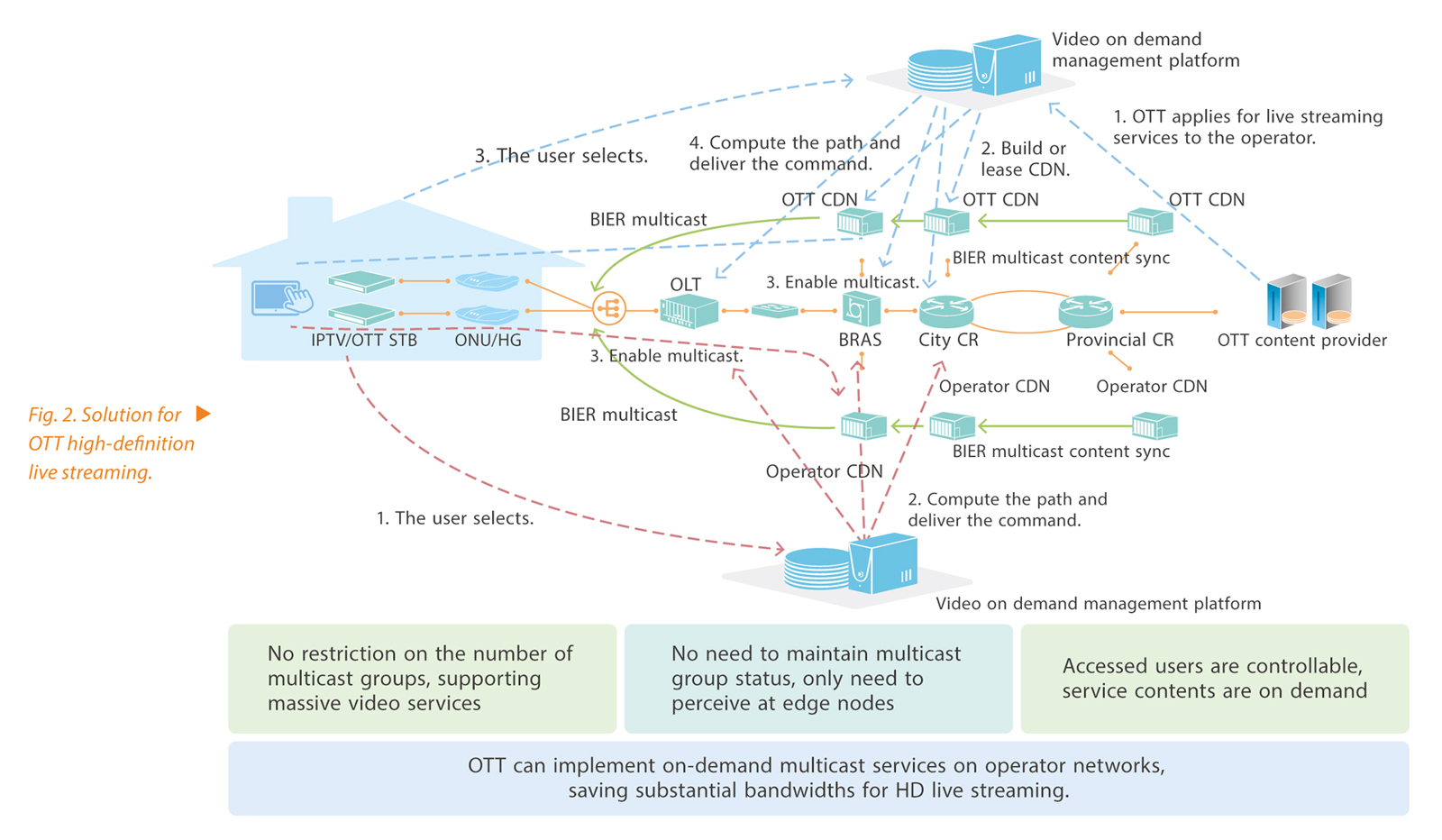 Intelligent IP Network in 5G and Cloud Era